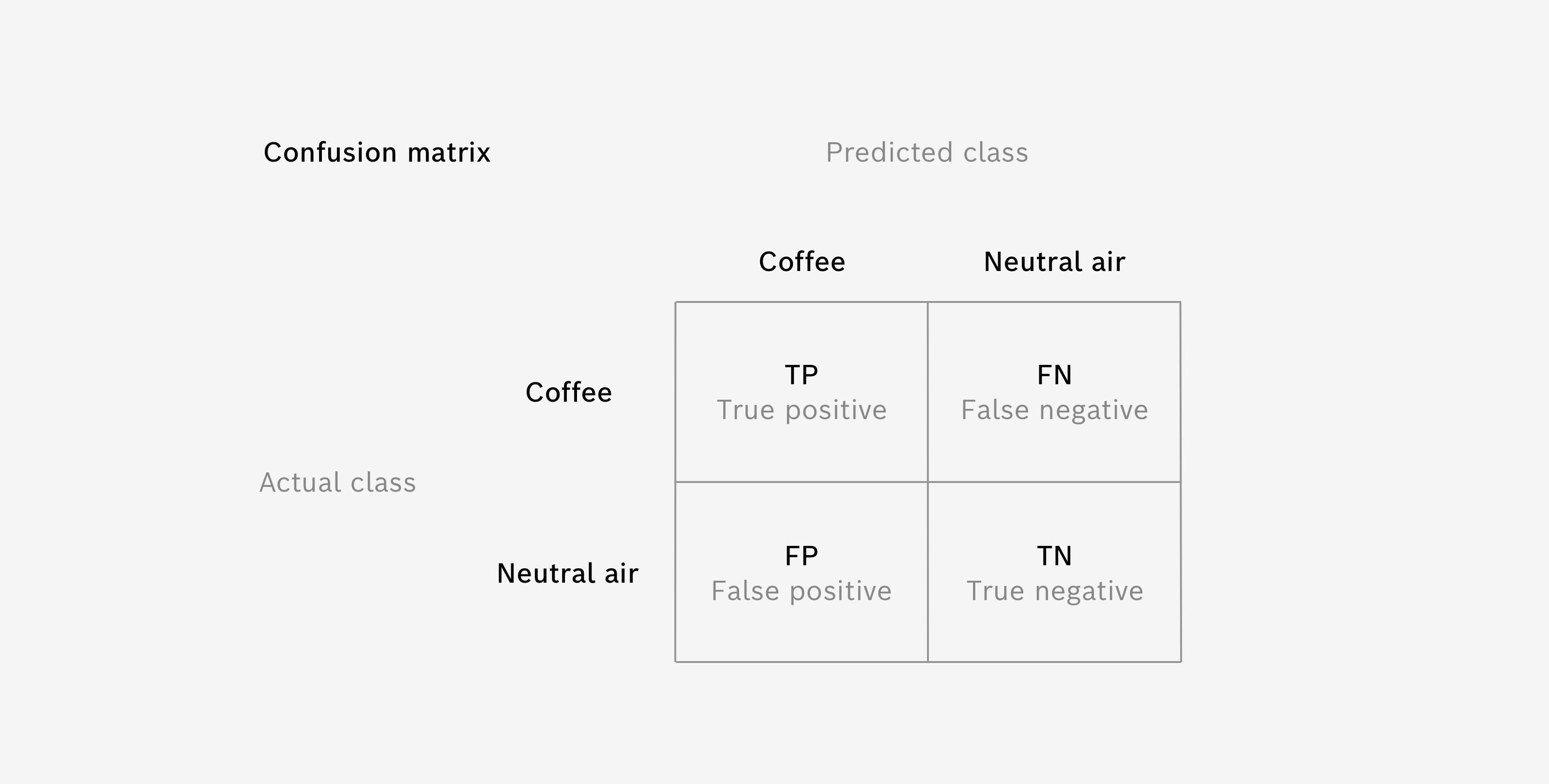 Confusion Matrix