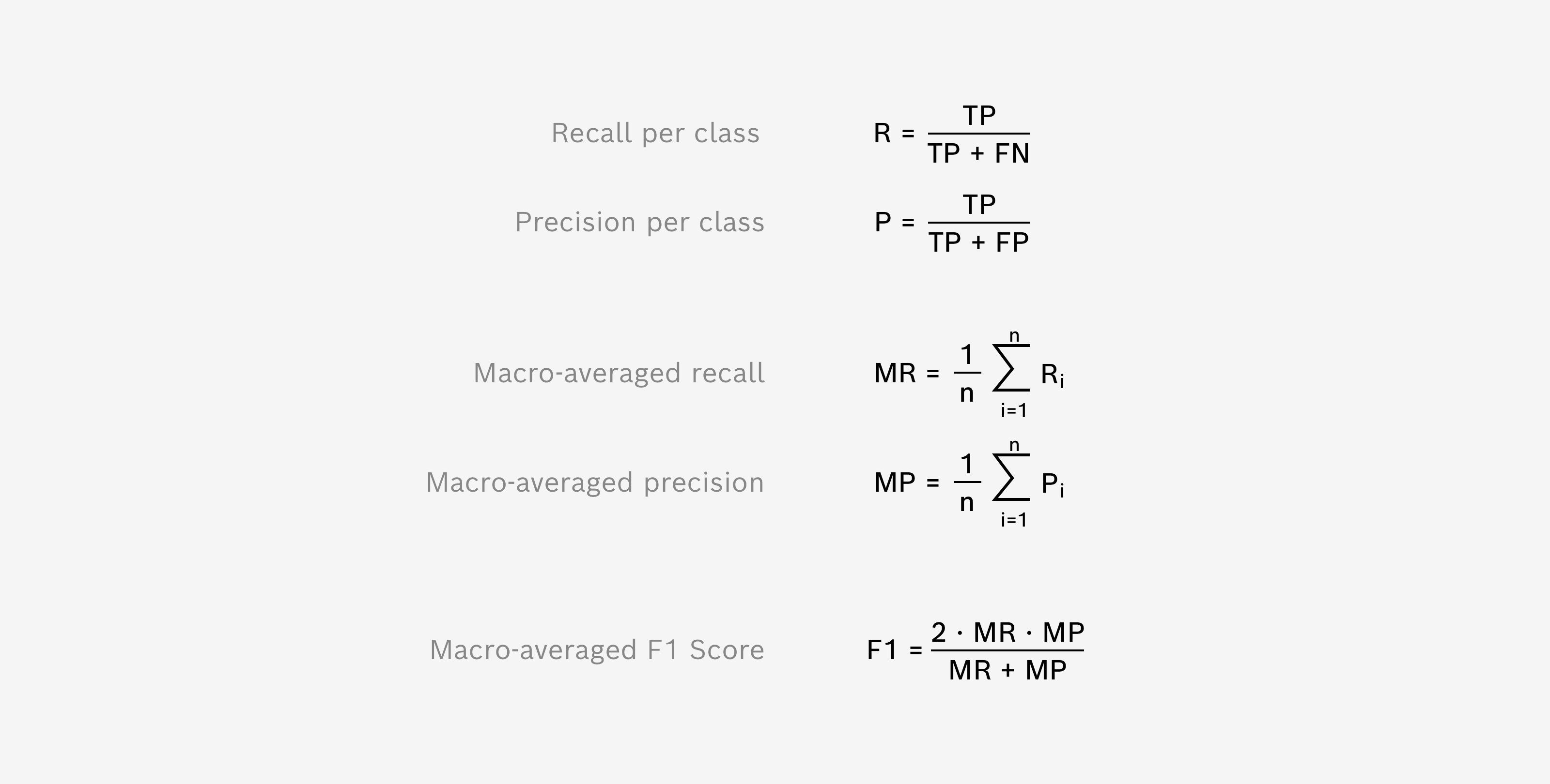 F1 Score