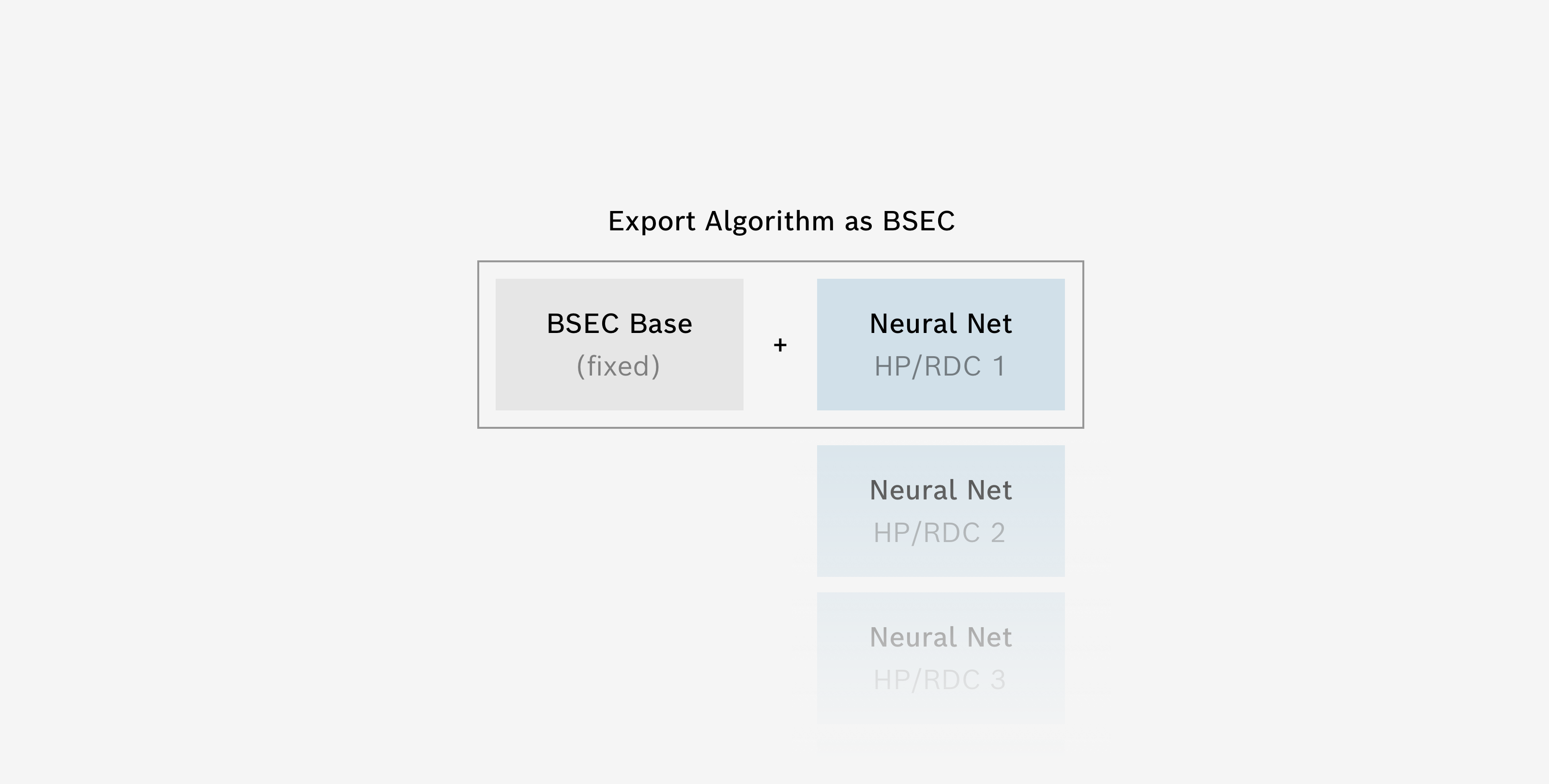 Algorithm with Neural Net