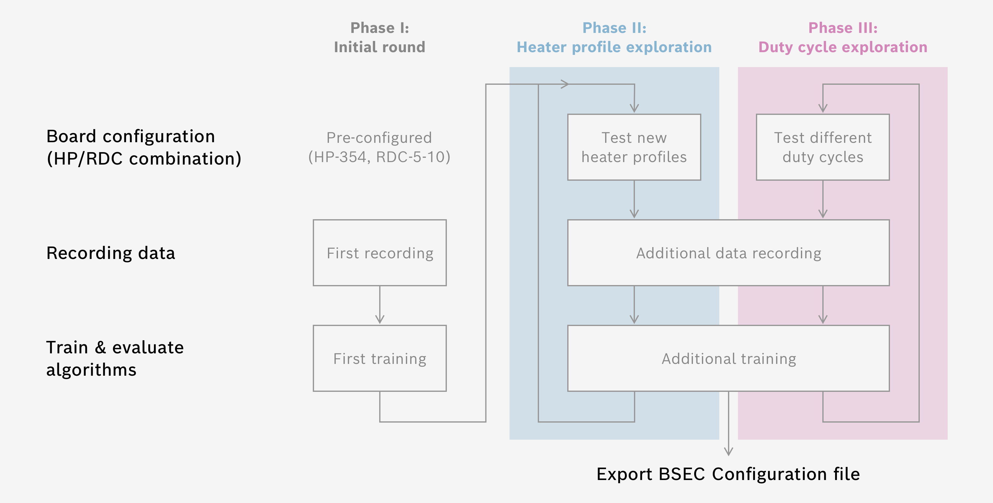 Use case Evaluation