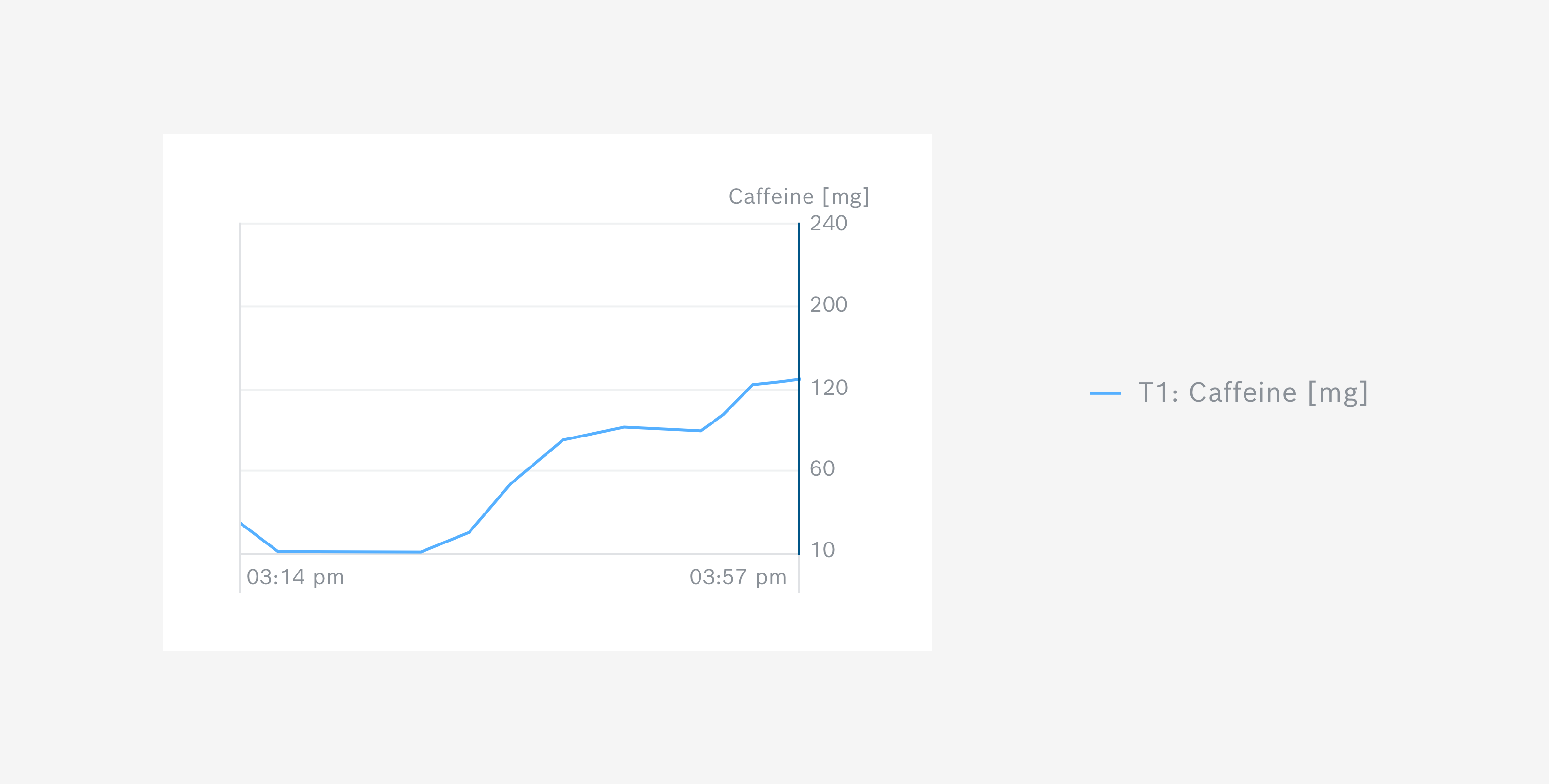 Prediction Likeliness Graph