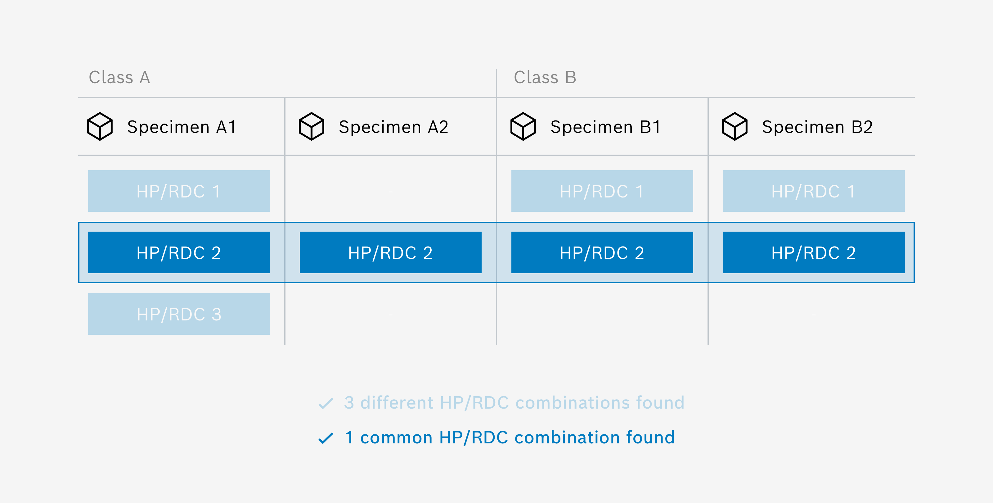 CommonData